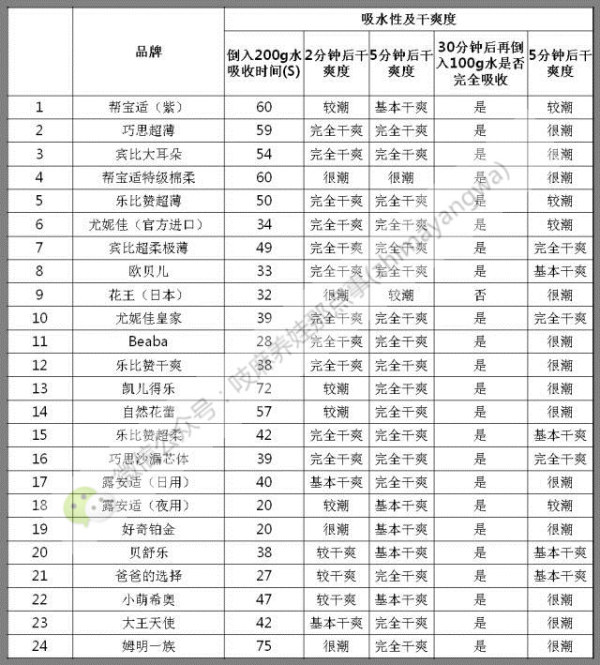 纸尿裤秒杀20片,纸尿裤全部秒杀