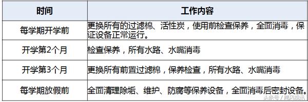 校园饮水系统维修指南,校园直饮水设备的维护及运行