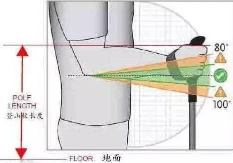 登山装备怎样装合理,合金登山杖怎么调节