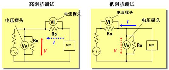 阻抗测量电路,阻抗的测量方法实训原理