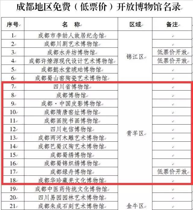 收好这份清单！青羊免费踢球、逛展，来这儿就对啦！