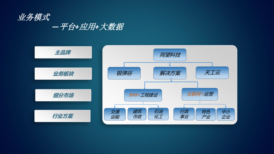 同望科技,同望科技有限公司