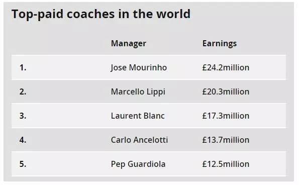 禹唐DAILY|台联主席:处罚丁俊晖是为了保护赞助商利益!西甲在新加坡开设办公室!