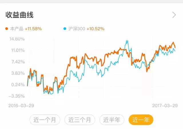 2023年晨星奖获奖基金,晨星基金奖名单2024