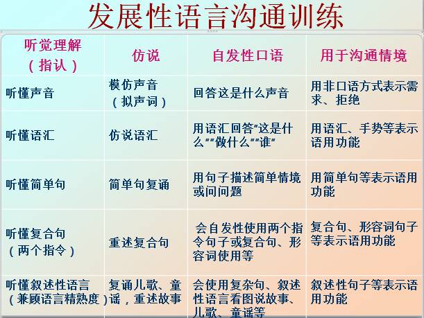 「速递」带你走出“本领恐慌”：《现代特殊教育》编辑部携手湖州市教师继续教育中心邀请台湾专家在湖州教你如何语言治疗