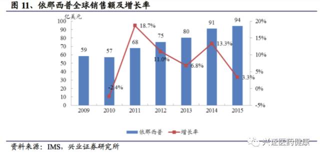 三生制药深度报告，一颗冉冉升起的生物制药明星