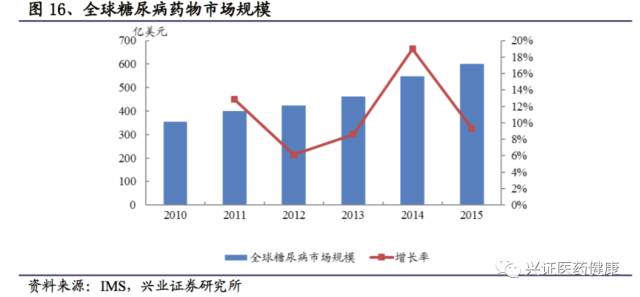 涓夌敓鍒惰嵂娣卞害鎶ュ憡,涓夌敓鍒惰嵂娣卞害鍒嗘瀽