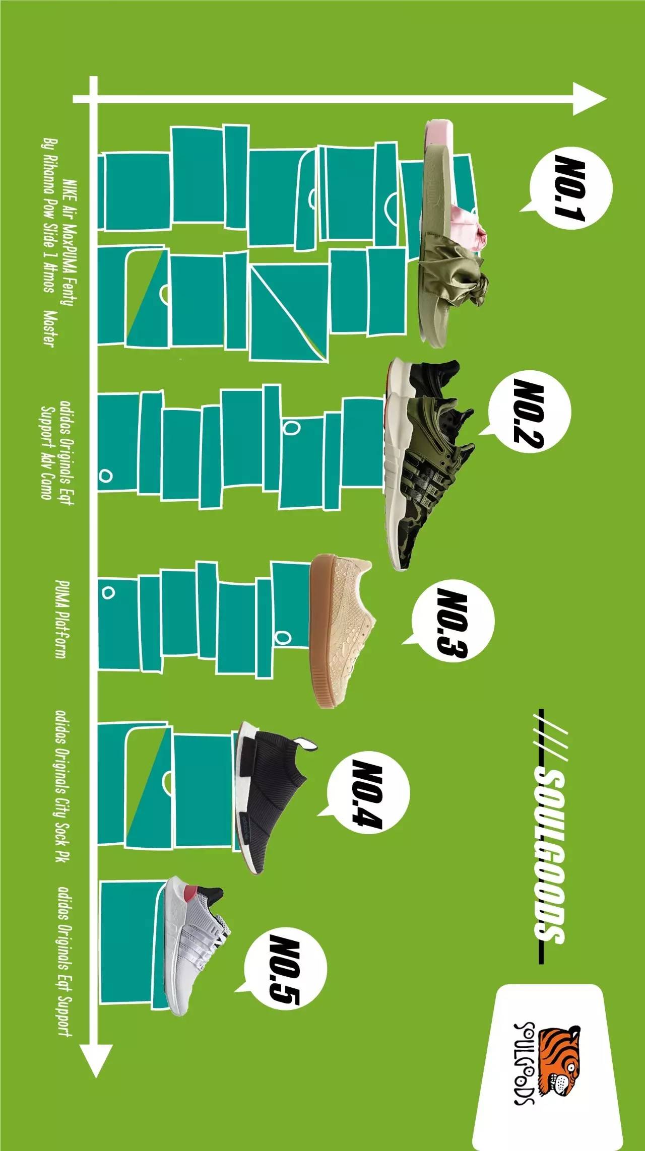 十月球鞋销量排行榜,炒价最高十大球鞋