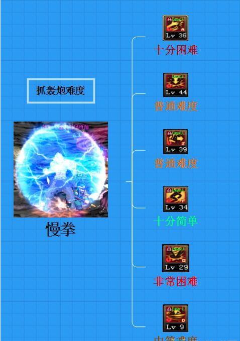 dnf女柔道刷图打控制,dnf黑色火山单人教程女柔道