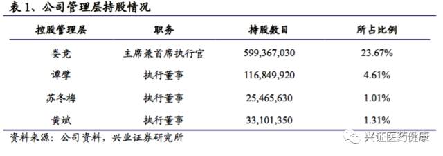 涓夌敓鍒惰嵂娣卞害鎶ュ憡,涓夌敓鍒惰嵂娣卞害鍒嗘瀽