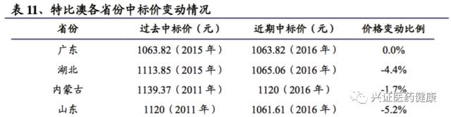 三生制药深度报告，一颗冉冉升起的生物制药明星