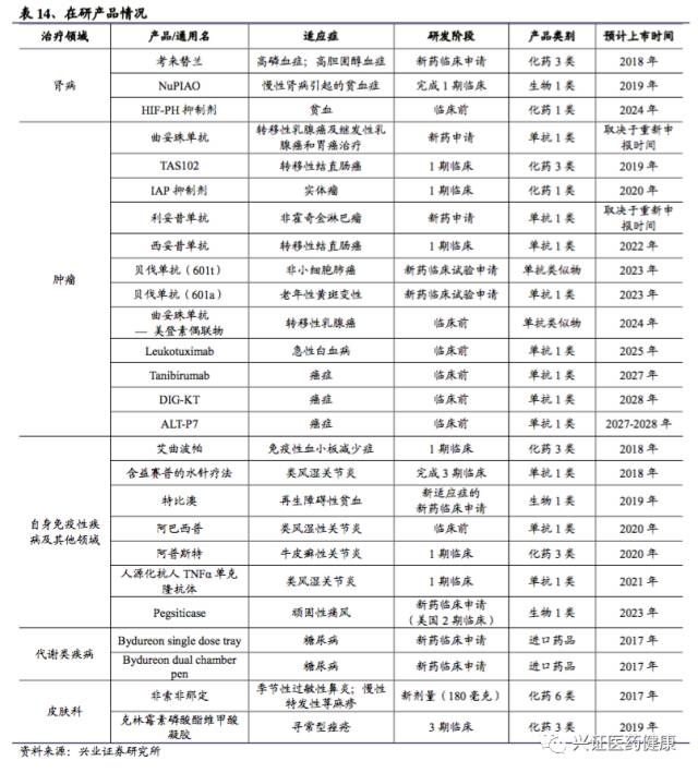三生制药深度报告，一颗冉冉升起的生物制药明星