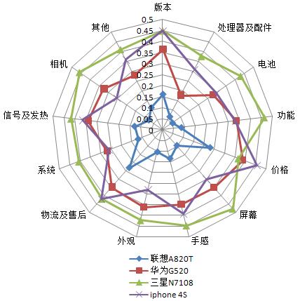 北京邮电大学的大数据管理与应用,北京邮电大学大数据管理与应用