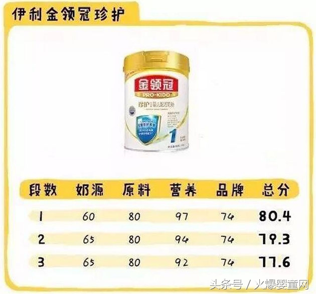 伊利飞鹤君乐宝哪个牌子更好一些,伊利奶粉飞鹤奶粉哪个好啊