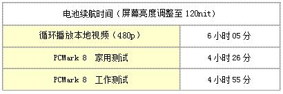 戴尔xps13二合一笔记本升级,升级戴尔xps159570