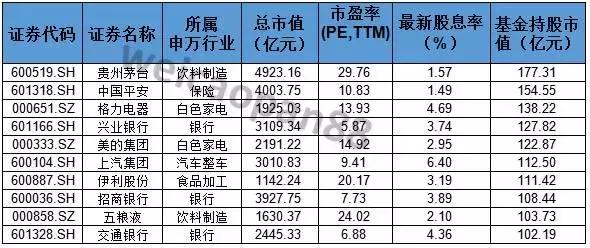 沪指创新高做什么,维持沪指全年高点有望达到4000