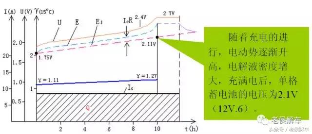 汽车电瓶12v59ah免维护电瓶,agm免维护电瓶和免维护电瓶区别