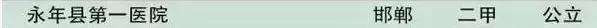2019邯郸医院排名榜,邯郸市三甲以上医院排名