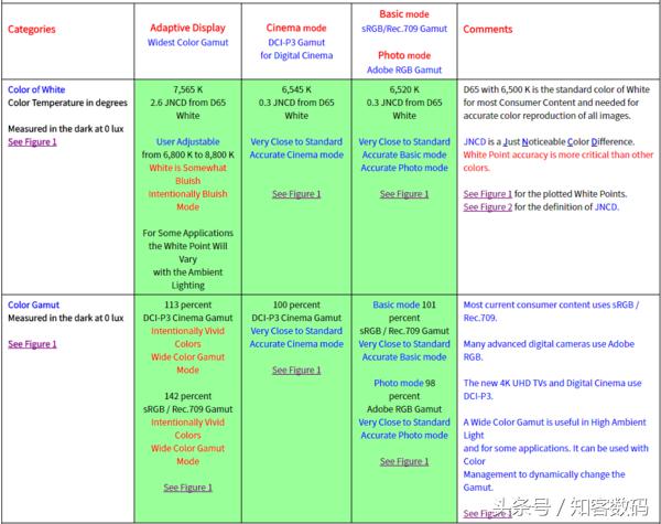 galaxys8详细参数,displaymate全球手机屏幕排行榜