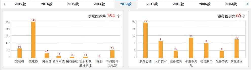 高尔夫投诉最多是什么,高尔夫投诉