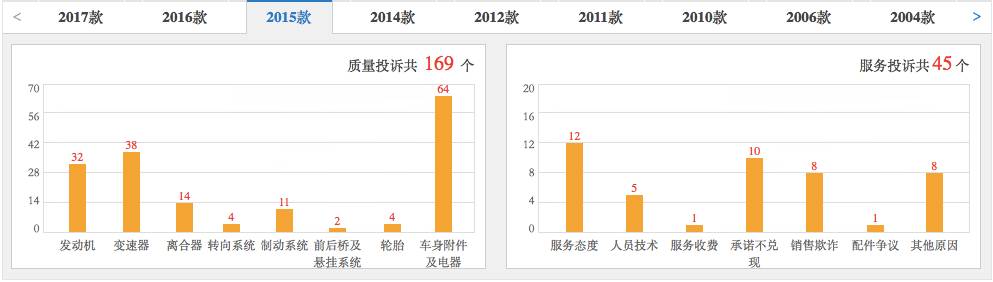 高尔夫投诉最多是什么,高尔夫投诉