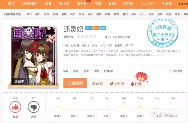 通灵妃点击破45亿，二次元与“她经济”的交集