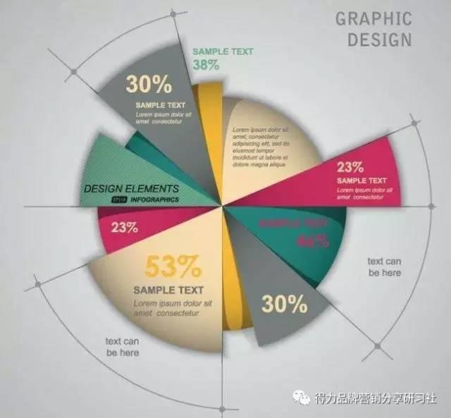 快消品行业的分析,快消品行业如何分析数据