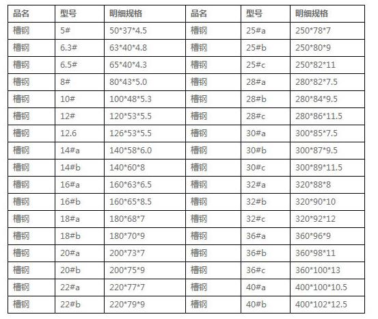槽钢常识,槽钢的相关知识