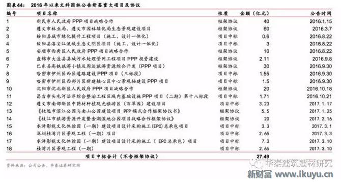 十万亿蓝海市场，特色小镇开启产业+风景+社区新时代