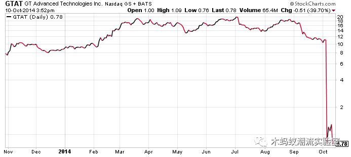 被苹果踢出产业链的公司,被苹果踢出供应链的34家企业