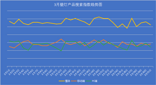 壁灯销量,壁灯种类及价格