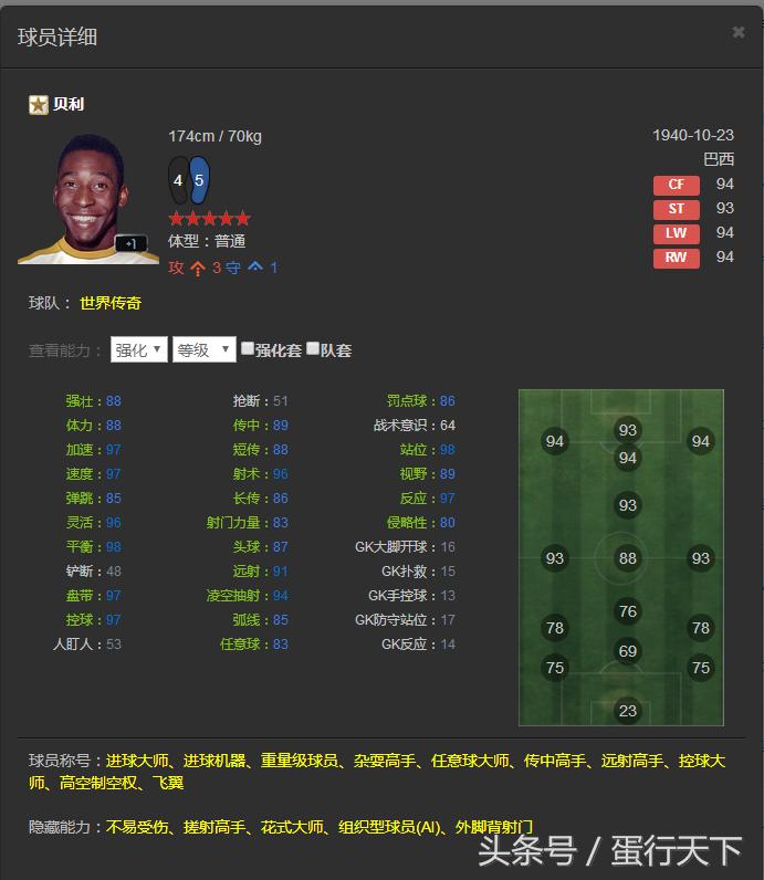 FIFAOL3——韩服已出的所有传奇一览，国服有的就不发了