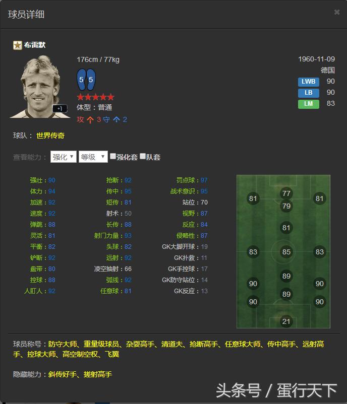 FIFAOL3——韩服已出的所有传奇一览，国服有的就不发了