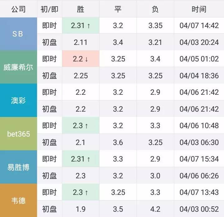 威廉希尔一举动竟意外透露毕尔巴鄂竞技的秘密