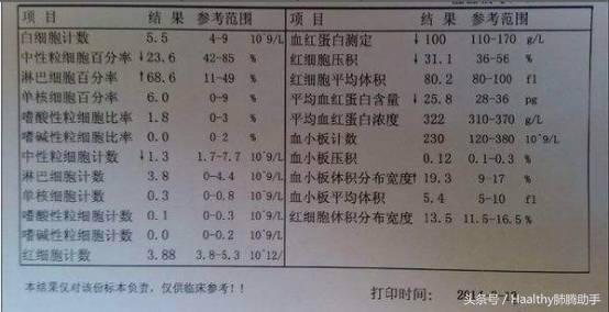 白细胞低感染了有什么症状,白细胞低引发细菌感染