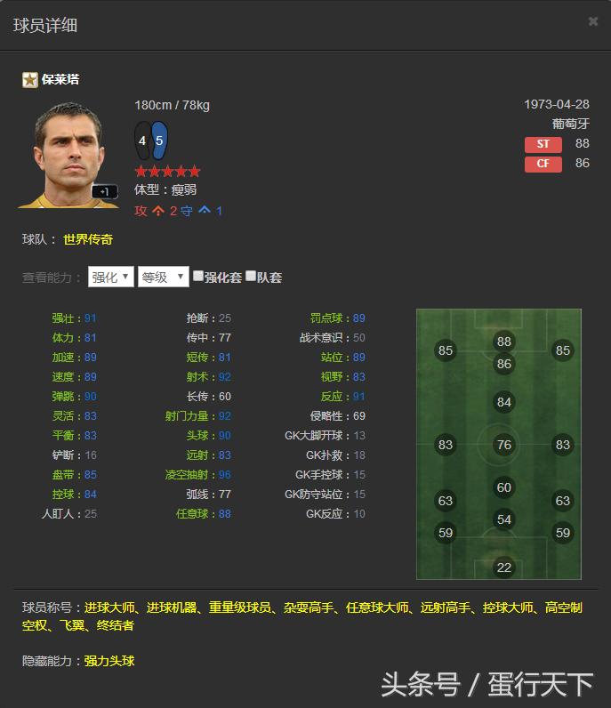 FIFAOL3——韩服已出的所有传奇一览，国服有的就不发了