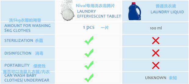 世界上最小的洗衣机来了!找个容器就能洗衣服,太方便啦!