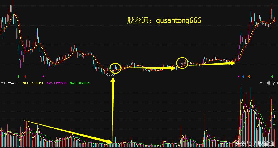 一图看懂创业板股,涨停板的几种k线图解
