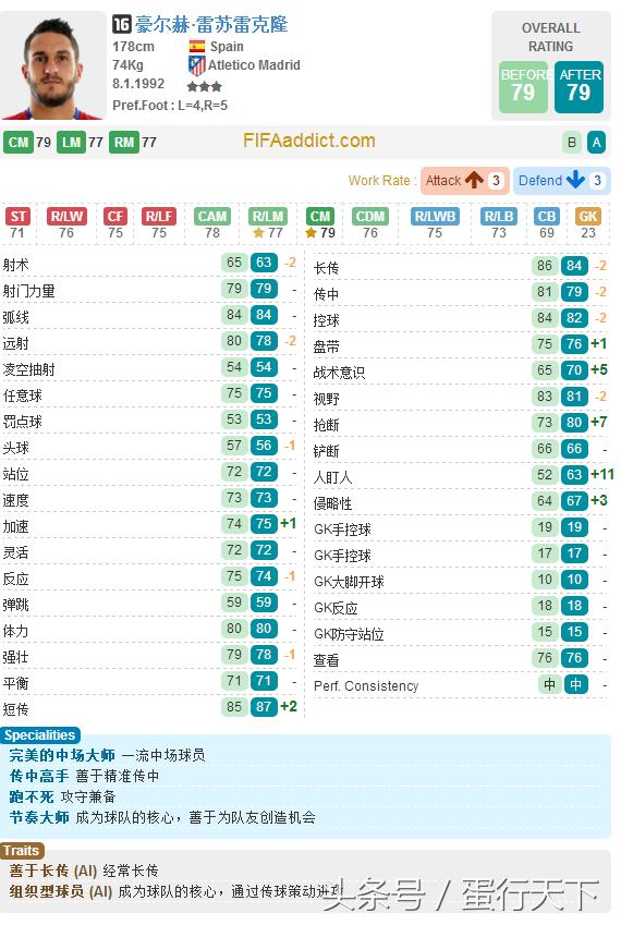 fifaol32015,fifaol3当前赛季
