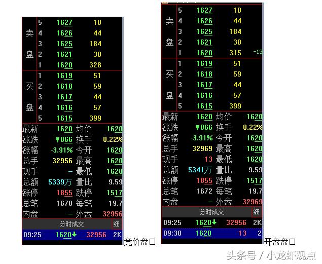 挂单列表的正确方法和技巧,怎样看挂单和成交单