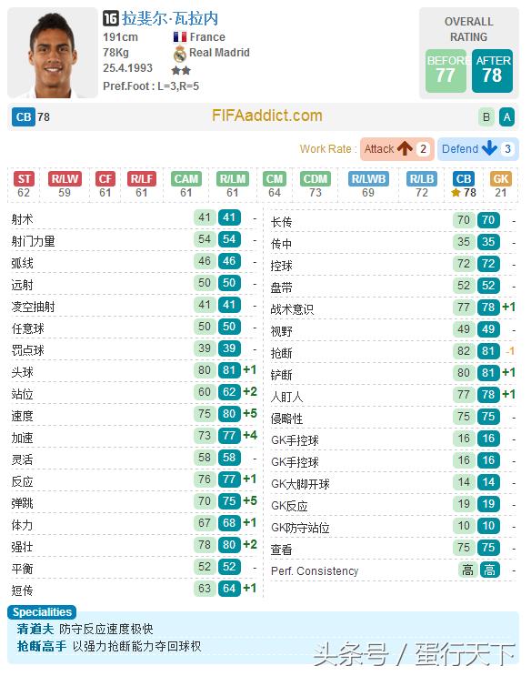 fifaol32021年阵容,fifaol3更新后闪退