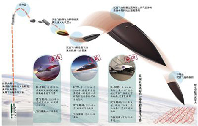 中国高超音速弹头,中国便携式导弹穿甲能力