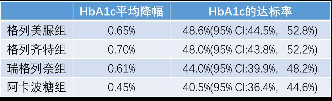 根治糖尿病最新科研临床成果,中国治疗糖尿病最新研究