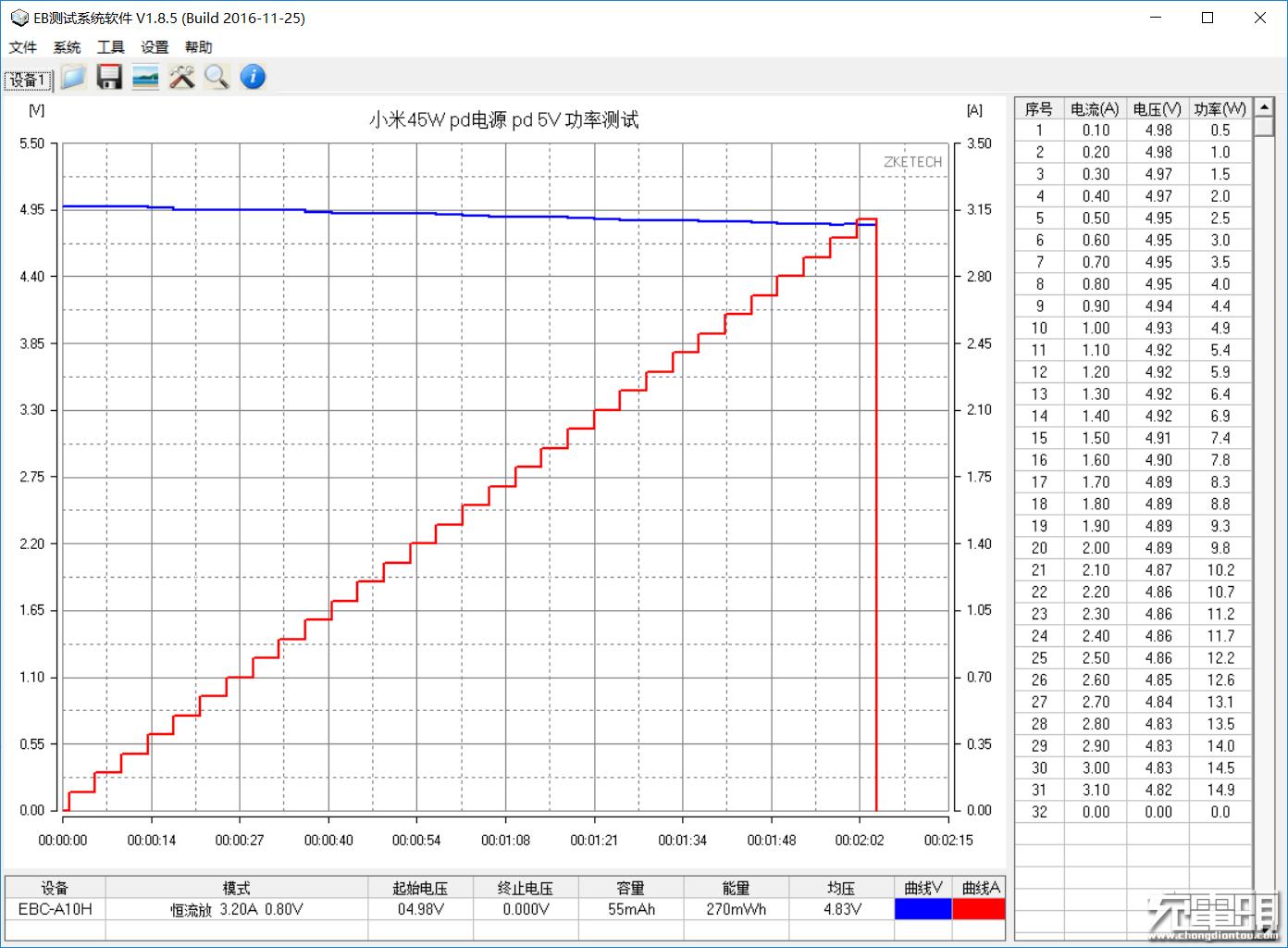 小米充电器33w快充pd,小米官网18w充电器拆解