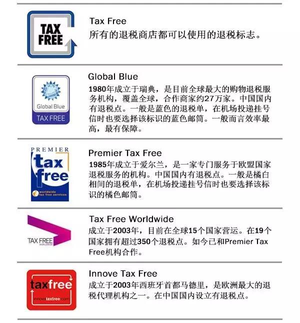 欧洲旅游退税攻略详解,欧洲多国旅游退税流程视频教程