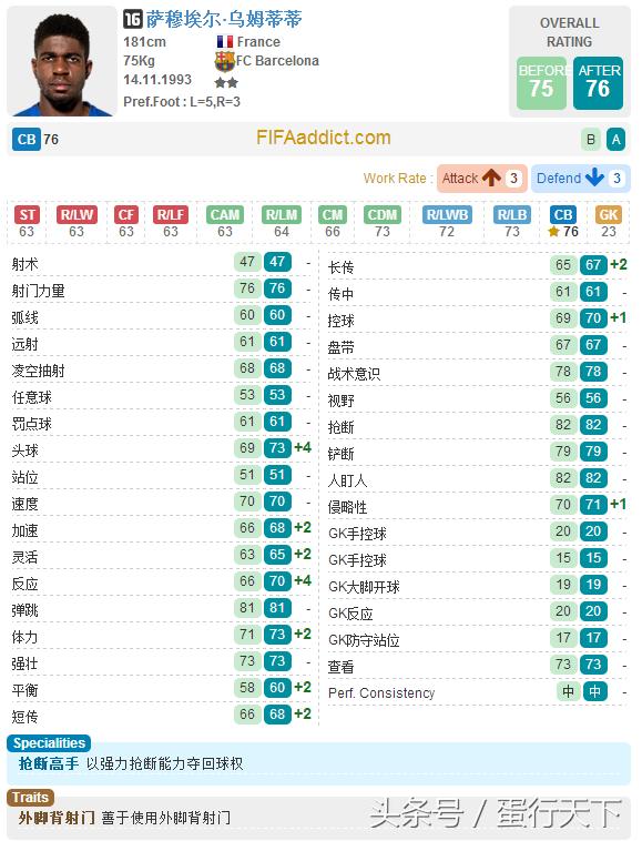 fifaol3巴萨最强阵容,fifaol3最新阵容