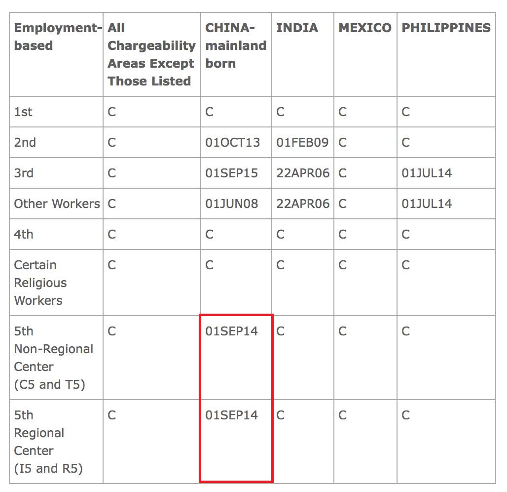 璇轰簹鏂硅垷娴蜂笂绉绘皯璁″垝,璇轰簹绉绘皯