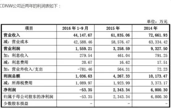 琚樋閲屽叆鑲＄殑鍏徃鍚庢灉濡備綍,闃块噷cdn甯傚満