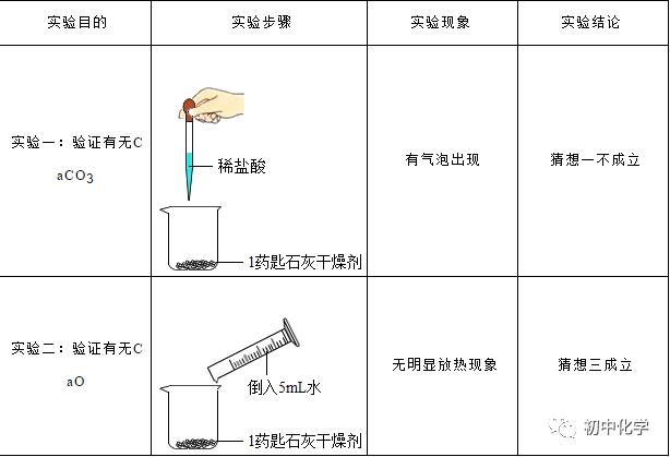 药物的氧化变质实验报告结论,如何判断实验药品是否变质失效