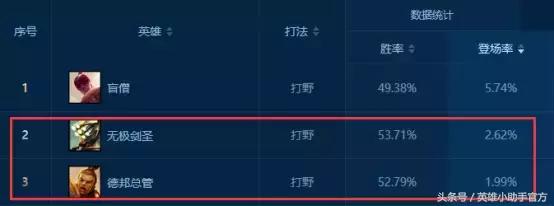 盲僧最好用皮肤神拳,新版盲僧最有手感皮肤